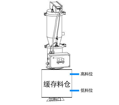 單真空上料機(jī)緩存